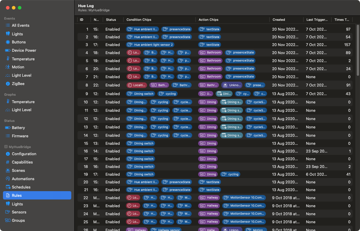 Screenshot of Hue Log showing rules and their conditions and actions.