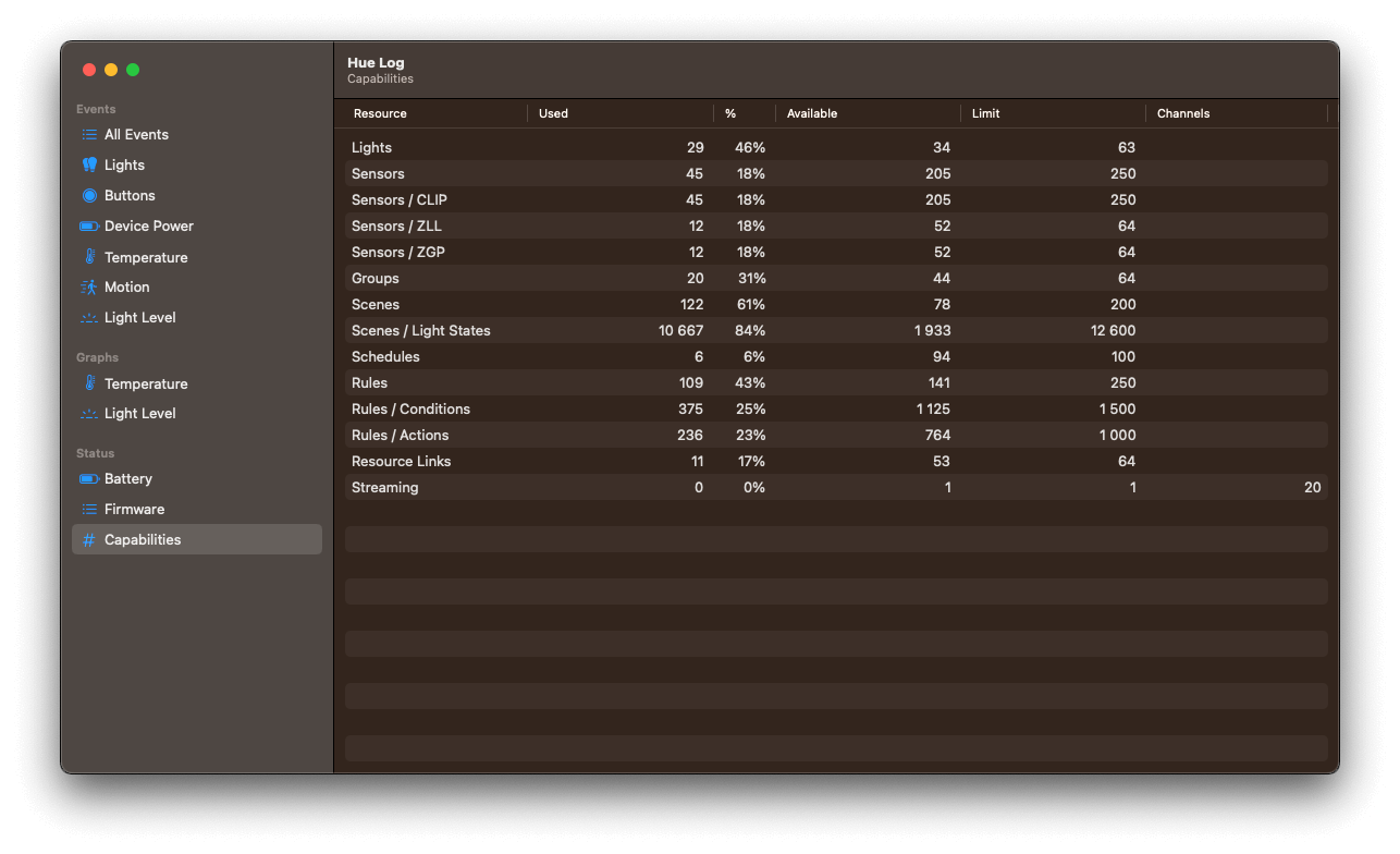 Screenshot of the Philips Hue Bridge capabilities in Hue Log, showing all usage and limits for lights, senors, groups, rules, etc