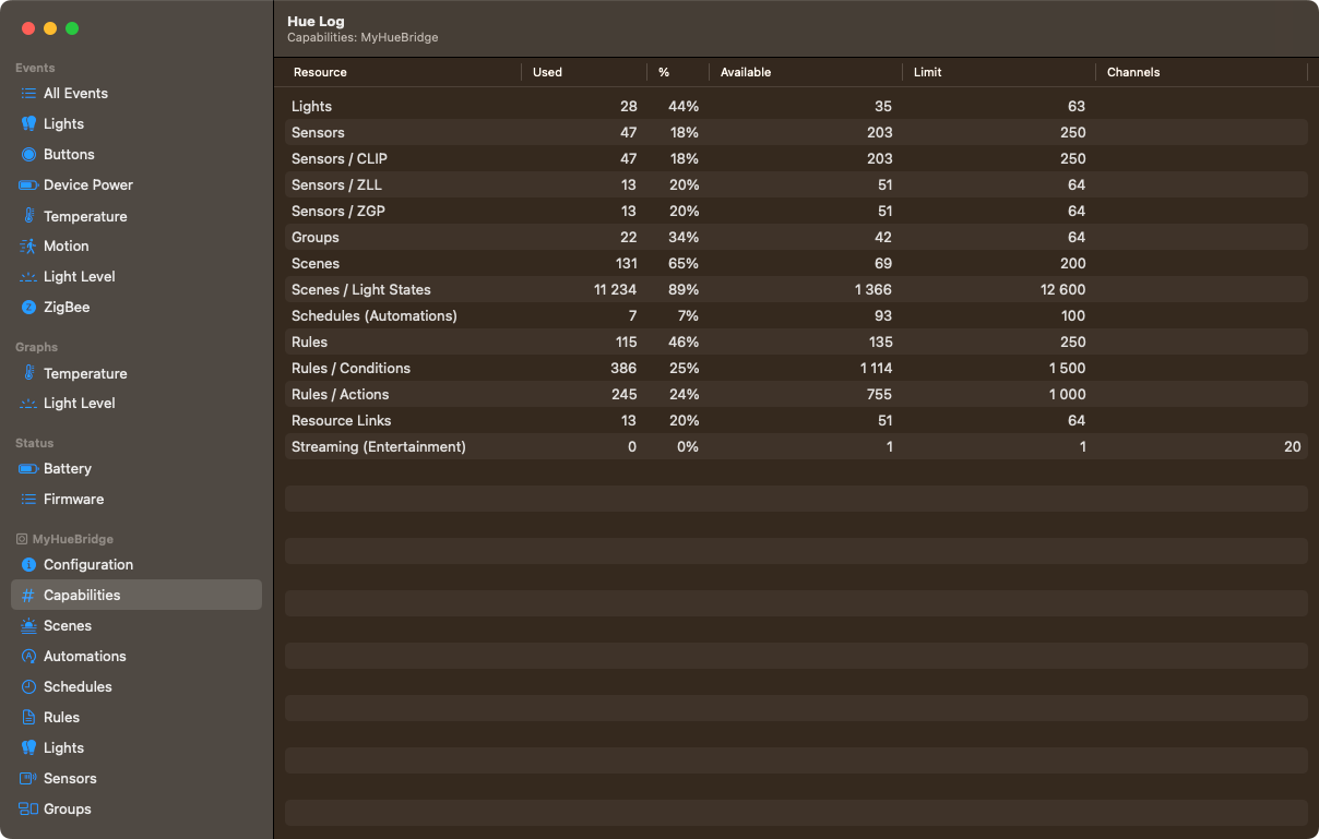 Screenshot of Hue Log showing Hue bridge capabilities.